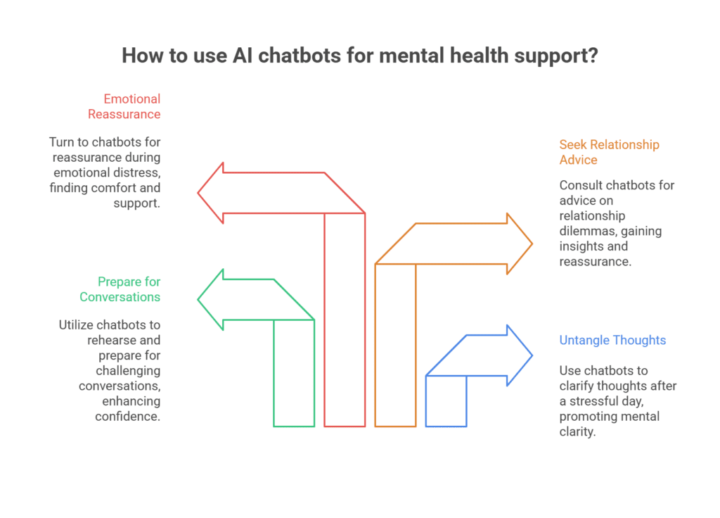 ChatGPT Introduces Mental Health Support Tools: Inside OpenAI’s Latest AI Safeguards 1 Chatbots for Mental Health
